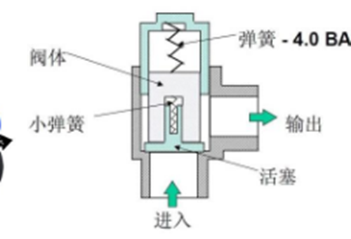 空壓機 調(diào)壓