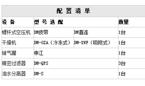 空壓機(jī) 配置 